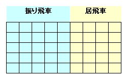 居飛車 振り飛車